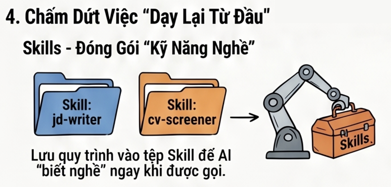 Minh họa cho ngã lần 4: mỗi session mới AI lại quên toàn bộ bối cảnh cũ